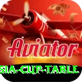 asia cup table Games (Casino & Earning) Deluxe v4.8.4