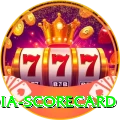 india scorecard Games (Casino & Earning) Deluxe v4.7.6